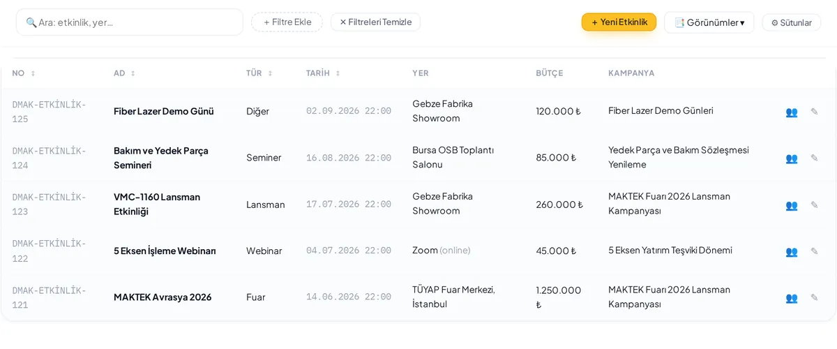 Etkinlikler listesi: fuar, webinar, lansman ve seminer kayıtları; tarih, yer, bütçe ve bağlı olduğu kampanya sütunlarıyla.