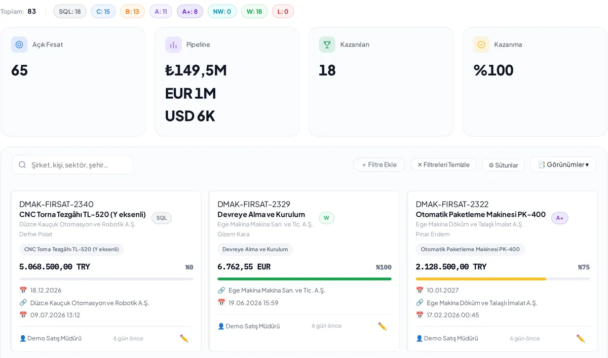 Fırsat listesinin kart görünümü: üstte aşama dağılımı (SQL, C, B, A, A+, W) ve açık fırsat, pipeline, kazanılan, kazanma oranı özetleri; altında tutar ve ilerleme çubuğu taşıyan fırsat kartları.